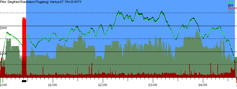 Barometer